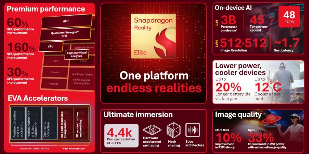 A Qualcomm új GPU-ja az Nvidia DLSS-éhez hasonló AI-funkciókat kap